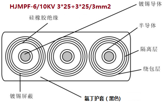 HJMPF-6/10KV 3*25+3*25/3mm2<a href='http://xztpczx.cn/productslist.asp?classid=3'>߉|</a>