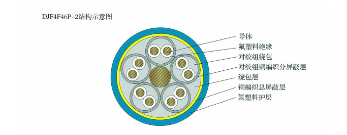 ZR192-DJF46PVRPZR192-DJF46GRPDJF4F46P-2͸ߜطӋ(j)C(j)|