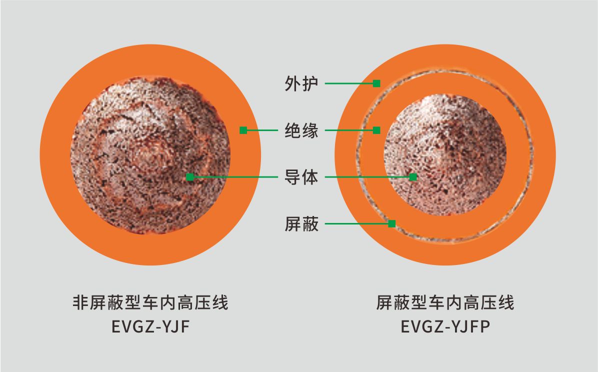 EVGZ-YJFEVGZ-YJFP늄܇߉|
